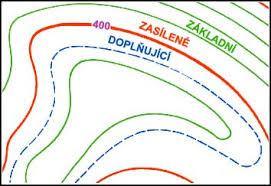 (přerušovaná čára) používají se tam, kde k vystižení tvaru terénu nestačí základní vrstevnice kótování vrstevnic je