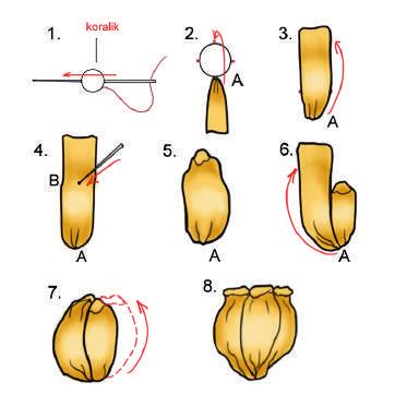 39 Květ 20 tulipán K vyšívání tulipánu používáme schéma s obrázky 1, 2, 3, 4, základem je