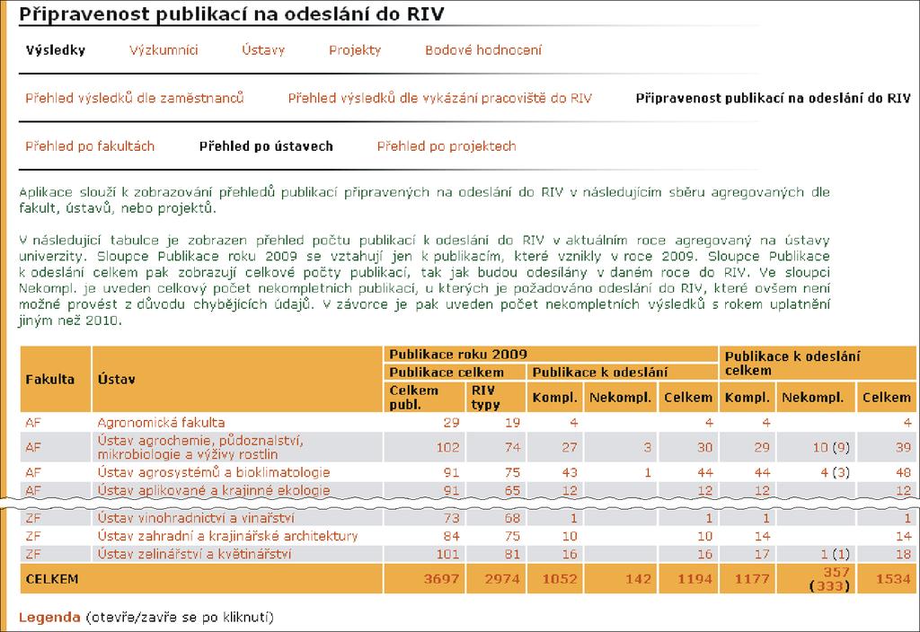 17 VĚDECKO-VÝZKUMNÁ EVIDENCE Obrázek 97 Přehled publikací pracoviště připravený k odeslání do RIV 1.