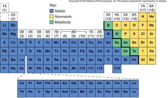 Výpočet počtu d-elektronů Kolik elektronů je ve valenční slupce Cr [Ar] 3d 5 4s 1 (4p 0 ) Kolik elektronů je odebráno při tvorbě kationtu: