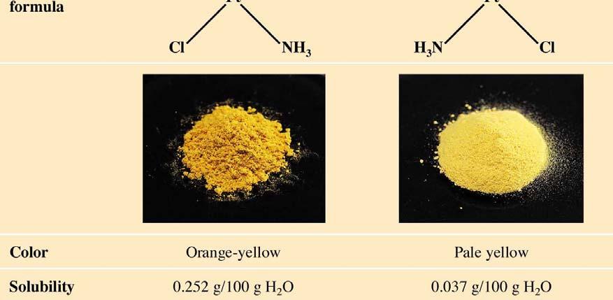 diastereomery cis trans Cl H