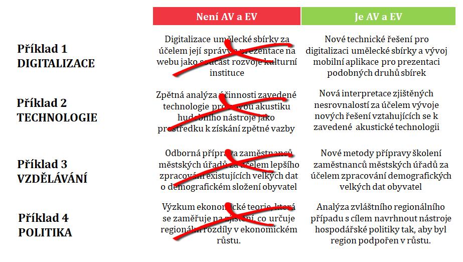 oblastech zájmu