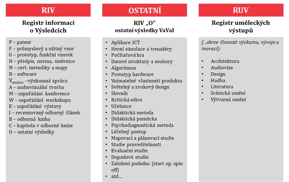 Jaké jsou očekávané výsledky programu? Přesné definice výsledků a podmínky pro jejich uplatnitelnost v rámci programu ÉTA jsou k dispozici v dokumentu Výsledky podporované programem ÉTA.