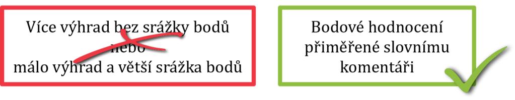 neuvede v komentáři žádné nedostatky, ale sníží počet přidělených bodů (plný či vysoký bodový příděl by měl být naopak zdůvodněn pozitivy návrhu projektu v daném kritériu).