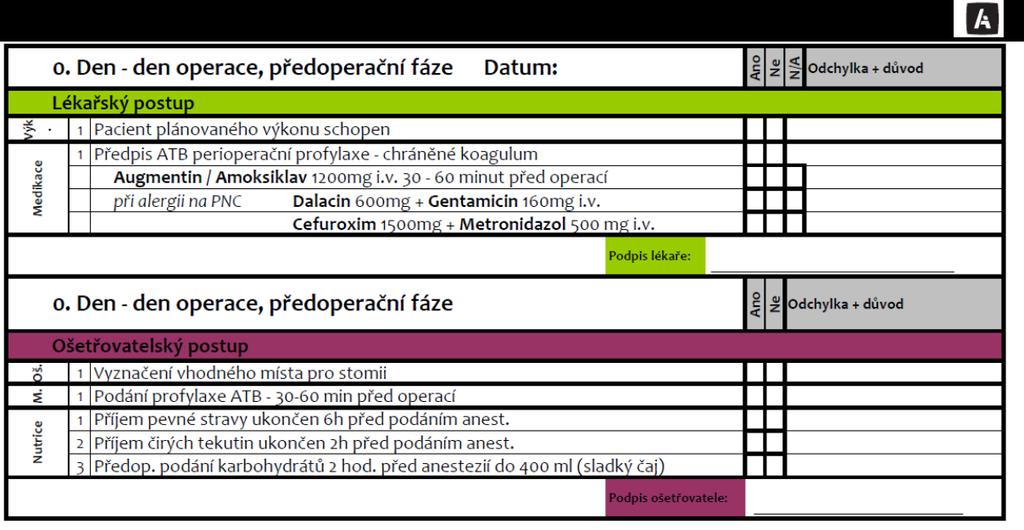 Ukázky protokolu a jeho