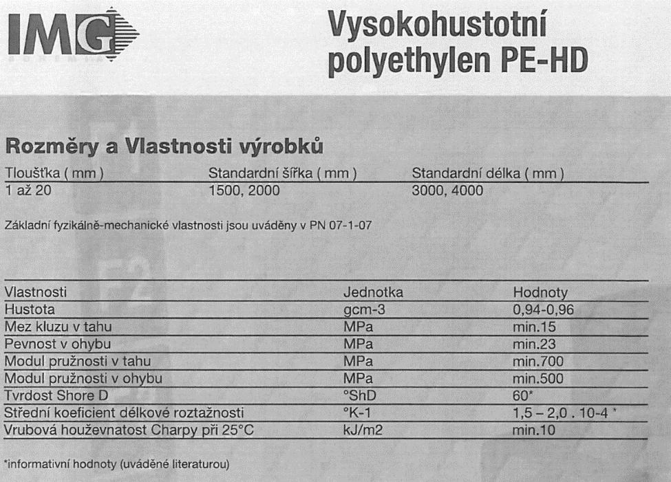 normy:en 1990 kombinací Národní příloha:cen - EU x Automaticky vytvořit kombinace : x Kombinace zatížení Materiály Mat.