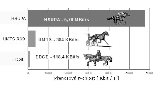 Obr. 3.