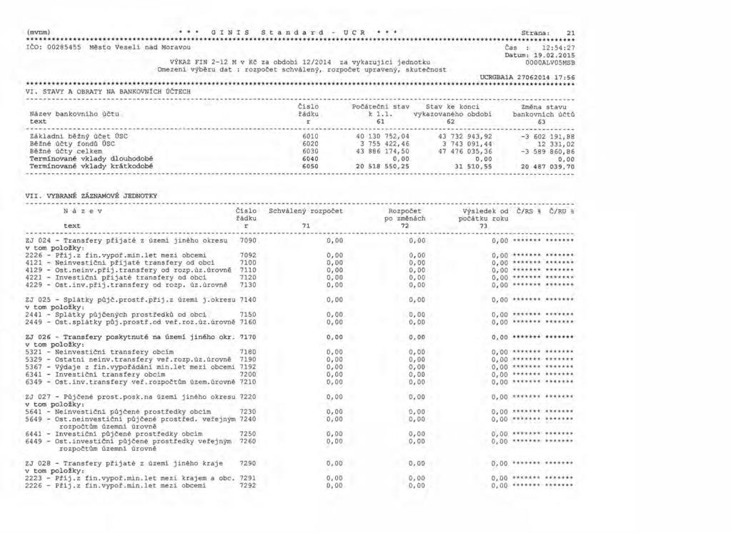 (mvnm) * * * G I N I S S t n dr d u C R * * * Strn: ****** IČO: 0085455 Město Veselí nd Morvou Čs : :54:7 VÝKAZ FIN - M v Kč z odoí /04 z vykzující jednotku Omezení výěru dt : schválený, uprvený,