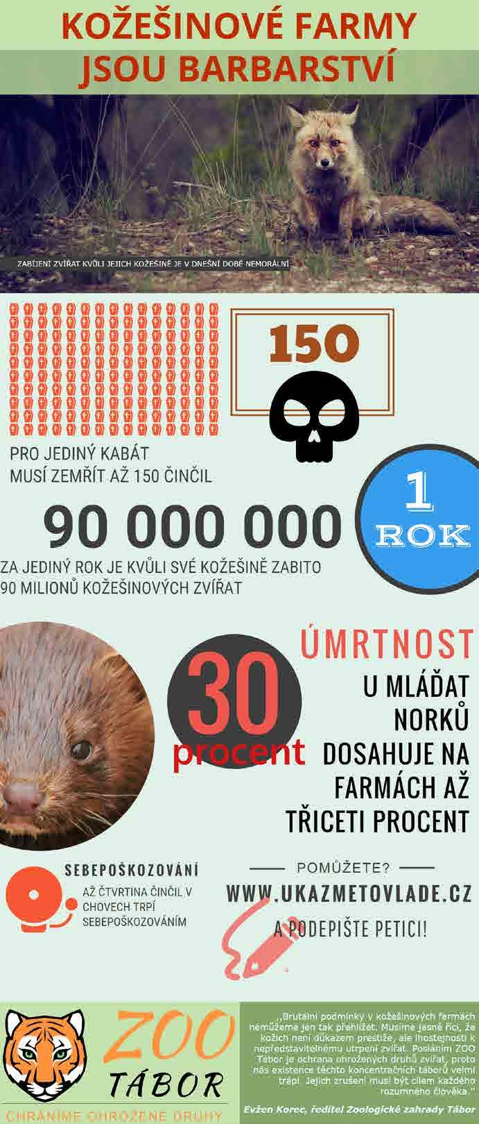 údaje. Vzhledem k dlouhotrvající uzavírce a opravě Švehlova mostu, který spojuje Větrovy s Táborem, byly pro návštěvníky klíčové i aktuální informace o objízdné trase.