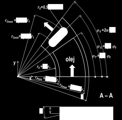 Figure 5 Input of solution restrictions Results name Label Value Units User comments Number of grid points for radius m 41 - Number of grid points for angle n 81 - Hydrodynamic solution error e HD