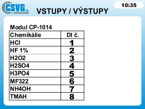 3.6. Obrazovka Vstupy a výstupy Na této obrazovce je možné zobrazit čísla