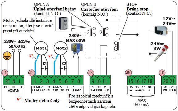 4. ELEKTRICKÉ ZAPOJENÍ 4.1 J1 HLAVNÍ PŘÍVOD NAPÁJENÍ PE Uzemnění Pro správnou funkci je nutné zapojení vodiče N Přívod napájení 230V~ ±15% Střední vodič uzemnění.