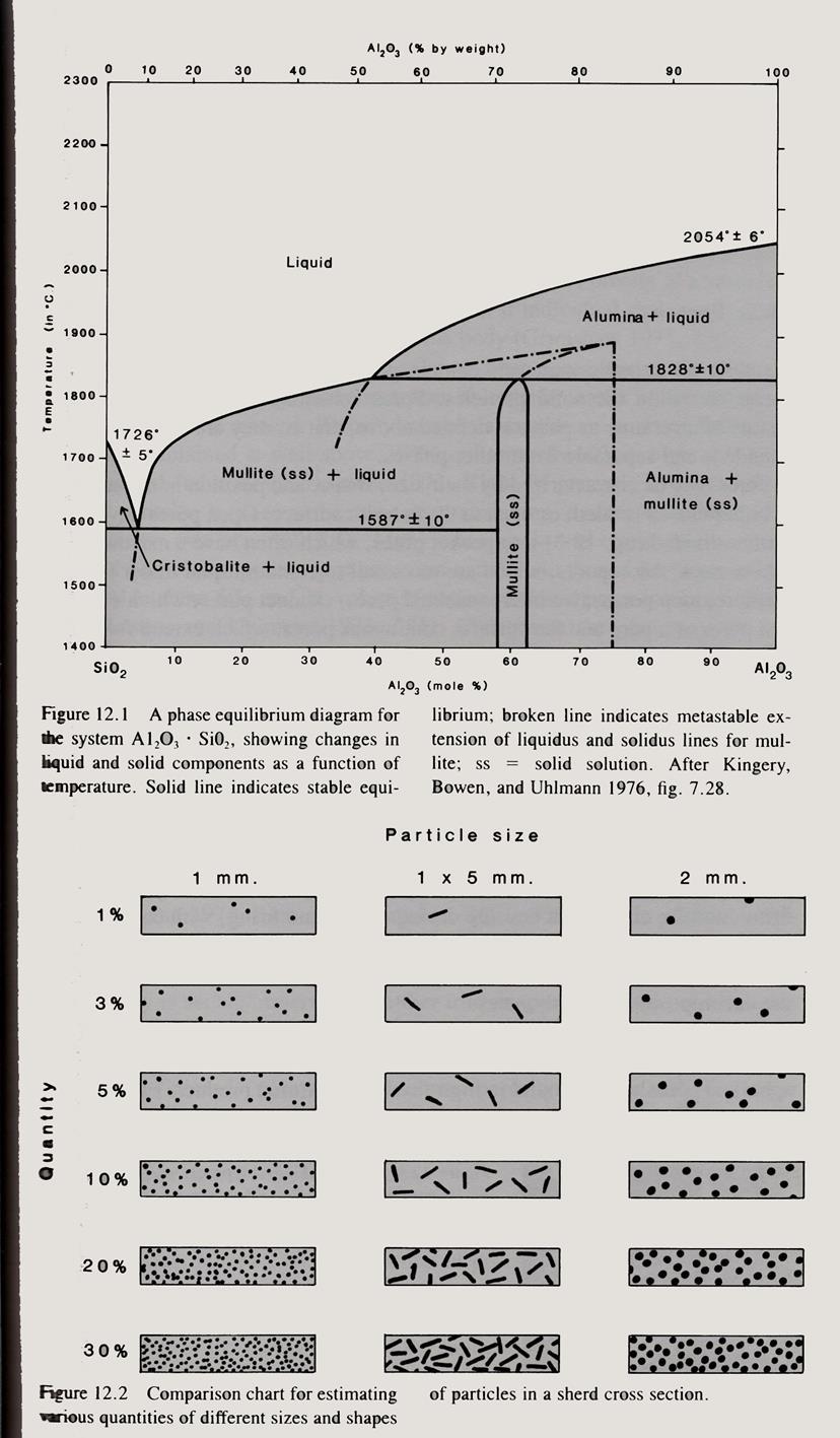 Archeometrie měření fyzikálních a chemických parametrů, včetně petrografického složení, laboratorní metody, metody