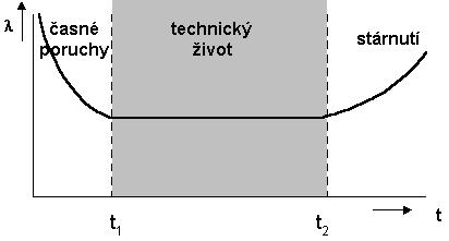 Spolehlivost VPS Spolehlivost (reliability) - velmi důležitý parametr určující kvalitu a životnost VPS - definována parametry MTBF, MTTF a FIT FIT (Failure in Time) - ukazuje kolikrát nastane chyba