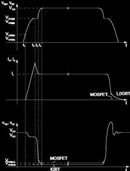 r doba nárůstu t f doba poklesu E on, E off energie vynaložená na zapnutí/vypnutí tranzistoru R th(j-c) teplotní odpor