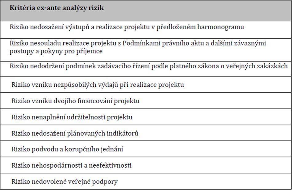 Ex ante analýza rizik Provádí CRR. Pro projekty, které prošly úspěšně hodnocením.