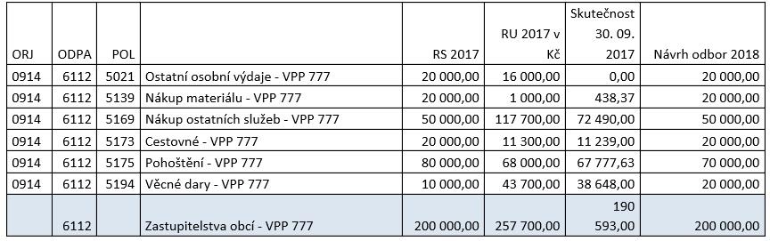 Přehled plánovaných akcí v r. 2018 únor 2018 - Orchestr ZUŠ v Německu 18. 22. 3. (ne čt) Velikonoce v mionských školách 3. - 7. 5.