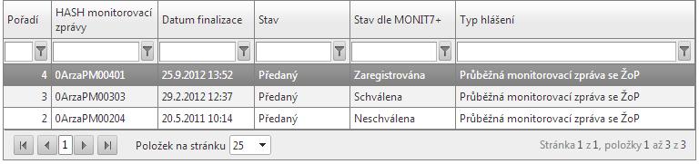 Finalizace MZ Finalizaci MZ provedeme tlačítkem Finalizace. Finálně uzavřená MZ má na záložce Informace o projektu a MZ stav Předaný (pouze v případě, že proběhla i finalizace ZjŽoP).