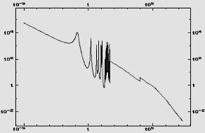 LUTETIUM 177 Lu - výroba - Přímý způsob : Ozařování lutetia (obohaceného isotopem 176 Lu) neutrony v reakci 176 Lu(n,g) 177 Lu.