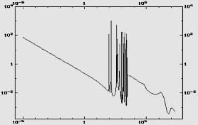 Neutronové ozařování yterbia (obohaceného isotopem 176 Yb) neutrony v reakci 176 Yb(n,g) 177 Yb 2.