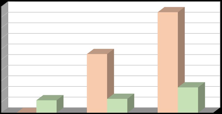 Produkce [t/rok] Další materiálově využitelné složky kovy, oděvy a textilní materiály Produkce kovů je evidována až v letech 2014 a 2015.