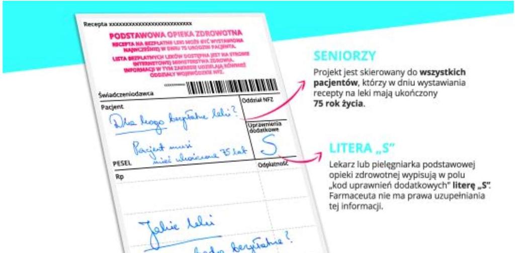 týká se pacientů, kteří v den vystavení lékařského předpisu dovršili 75 let, kteří trpí zdravotními obtížemi spadajícími