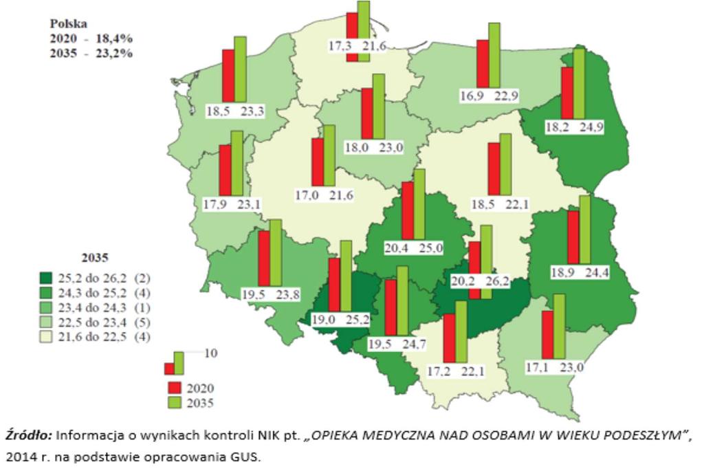 Demografická situace v Polsku Procento populace ve věku 65 let a více, v poměru k