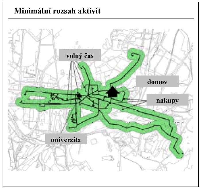 VYMEZENÍ PROSTORU AKTIVIT Zaznamenání všech činností osoby s následkem přemístění Délka všech nejkratších cest mezi navštívenými cíli Požadavek na