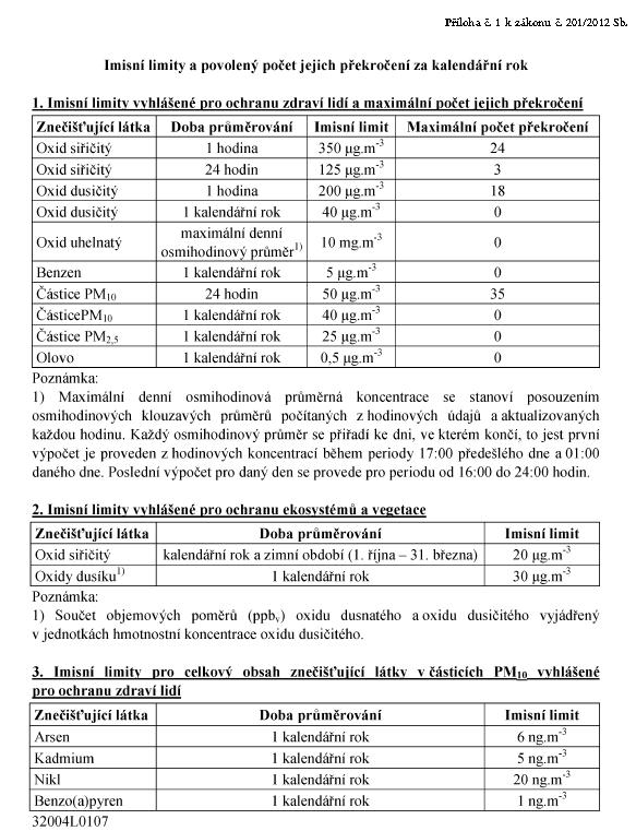 5. IMISNÍ LIMITY Limitní hodnoty přípustné imisní zátěže vychází ze