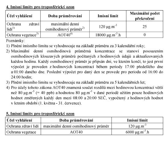 STRANA Č.