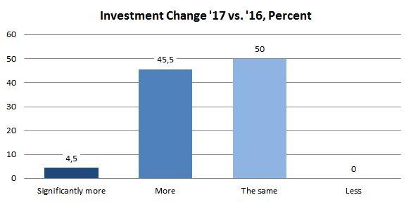 2017 planned investment in Influencer
