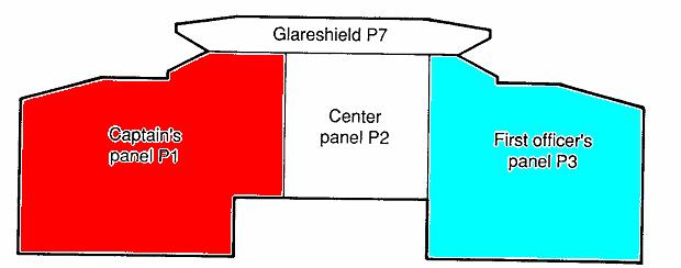 Umístění panelů P1, P2, P3 a P7 Na těchto panelech jsou umístěny