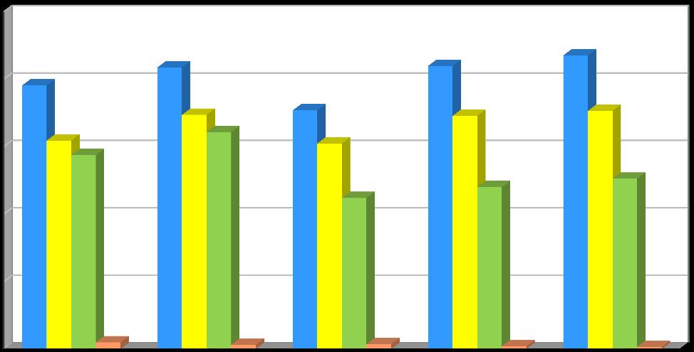 Produkce [t/rok] Plán odpadového hospodářství leden 2017 Graf č.