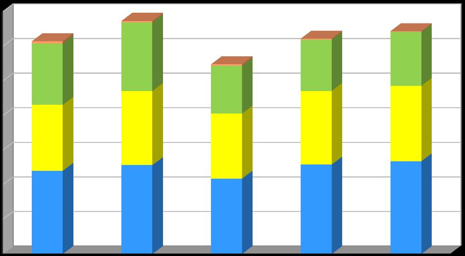 Produkce [kg/obyvatele/rok] Plán odpadového hospodářství leden 2017 Graf č.