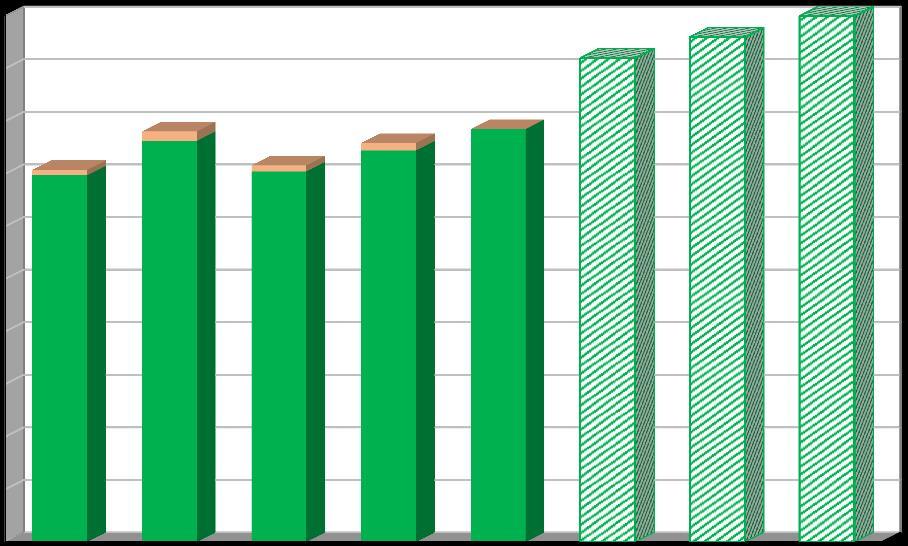 Účinnost separace [%] Plán odpadového hospodářství leden 2017