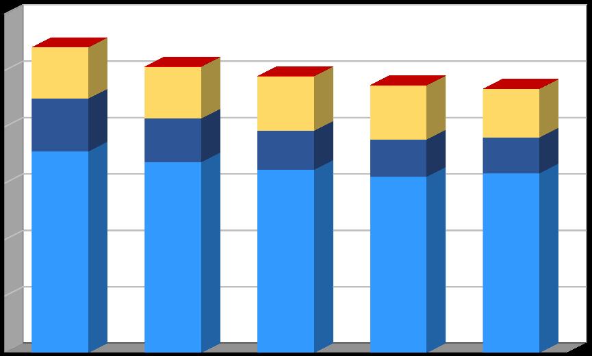 Produkce [t/rok] Plán odpadového hospodářství prosinec 2016 Graf č.