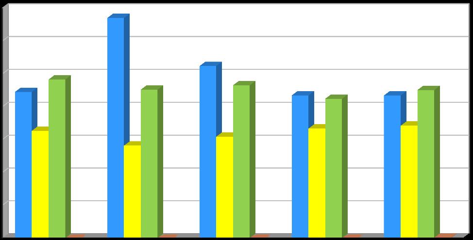 Produkce [t/rok] Plán odpadového hospodářství prosinec 2016 Graf č.