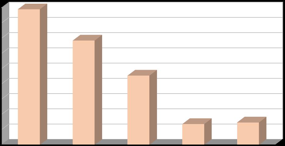 Produkce [t/rok] Plán odpadového hospodářství prosinec 2016 Graf č.