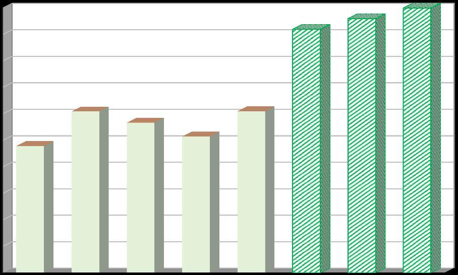 Účinnost separace [%] Plán odpadového hospodářství prosinec 2016 Se zahrnutím množství papíru a papírových obalů (20 01 01, 15 01 01), které byly sbírány ve školách a vykoupeny od občanů města ve