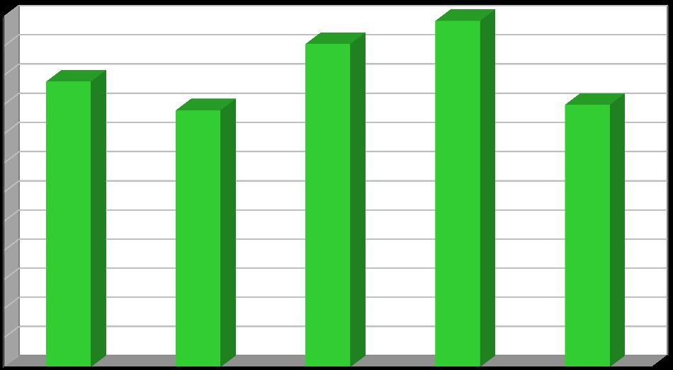 Produkce [t/rok] Plán odpadového hospodářství prosinec 2016 Biologicky rozložitelný odpad odpad ze zeleně Biologicky rozložitelný odpad rostlinného původu, který vzniká občanům při údržbě zahrad a