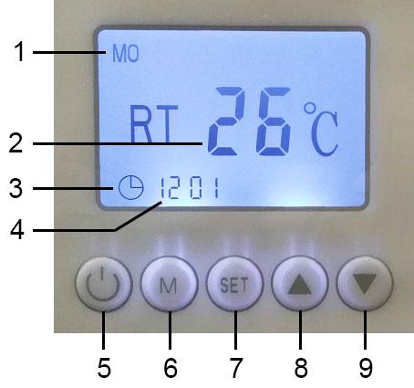 POPIS SPOTŘEBIČE A. Přepínač zapnuto/vypnuto B. Kontrolní panel C. Tělo spotřebiče D. NTC, automatický senzor E. Ovládací panel s displejem POPIS OVLÁDACÍHO PANELU A DISPLEJE 1.