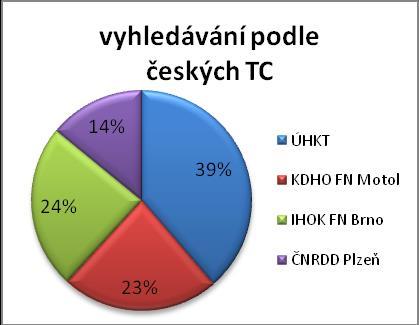 transplantaci krvetvorných buněk Automatizovaným vyhledávacím systémem