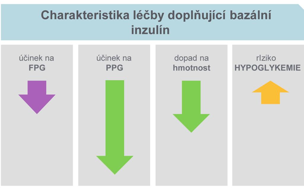 dietní a další). Netřeba je jistě podrobněji rozebírat, čelí jim každý terapeut ve své praxi.