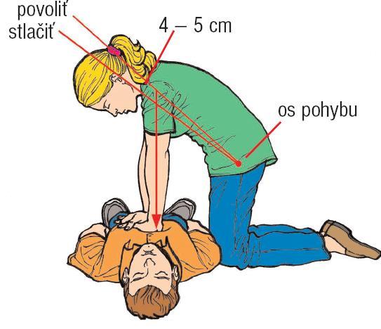 vdýchnite. Potom uvoľnite bradu, ústa sa otvoria a vzduch môže uniknúť von z dýchacích ciest.