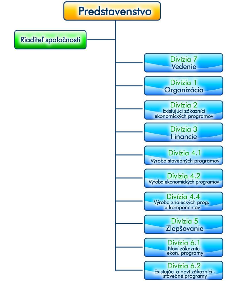 4. ORGANIZAČNÁ