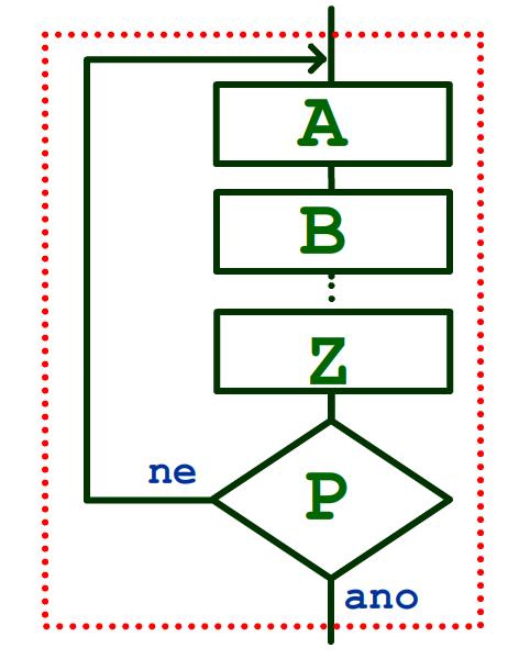 STRUKTUROVANÉ PROGRAMOVÁNÍ Příkazy cyklu repeat A;B;.