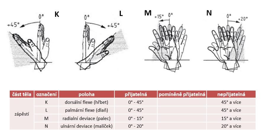 stabilita břemene.