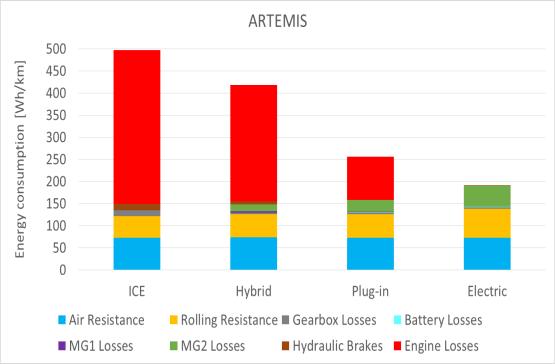 pohonných jednotek a zásobníků energie Specifické chování přeplňovaných spalovacích motorů Simlační nástroj RideSim