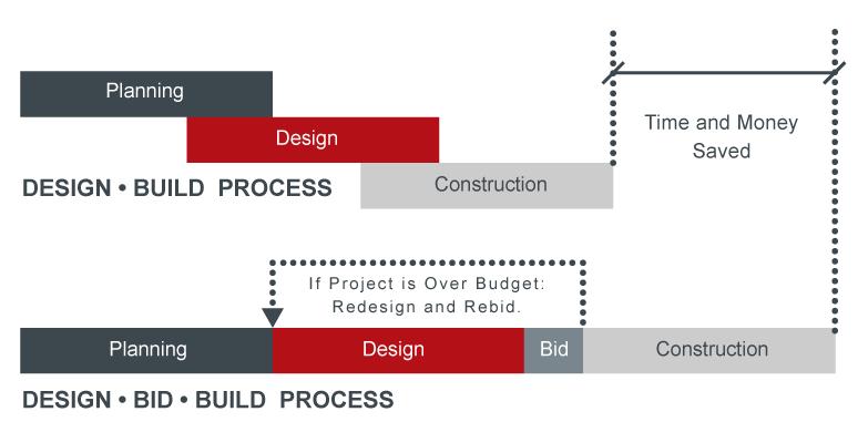 DODAVATELSKÉ SYSTÉMY (PROCUREMENT SYSTEMS)