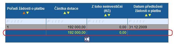 Pole Datum předpokládaného předložení žádosti o platbu není editovatelné pro aktuálně zpracovávanou etapu.